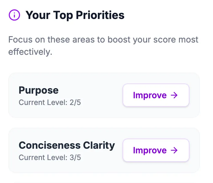 Adaptive Priorities Dashboard