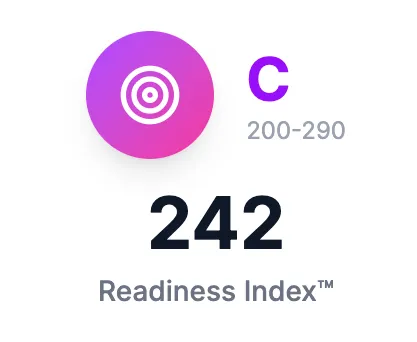 Readiness Index Dial